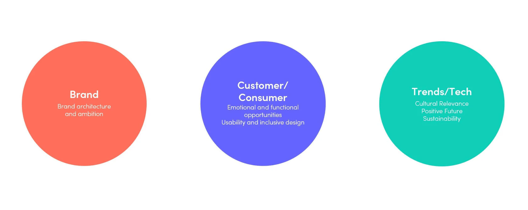 Design Strategy Focuses